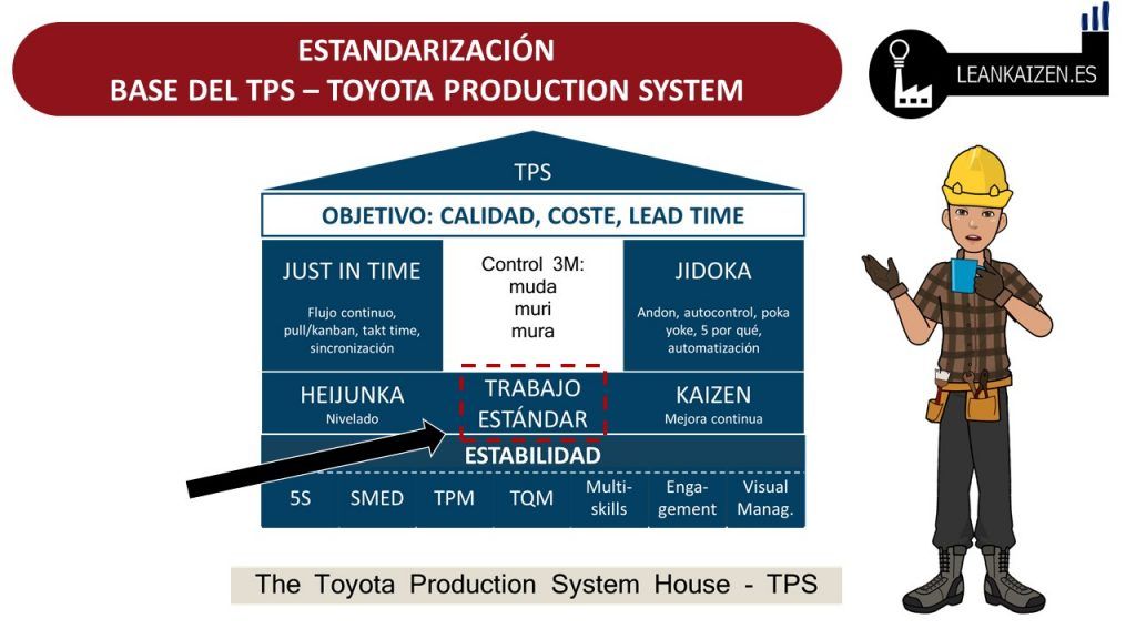 estandarización