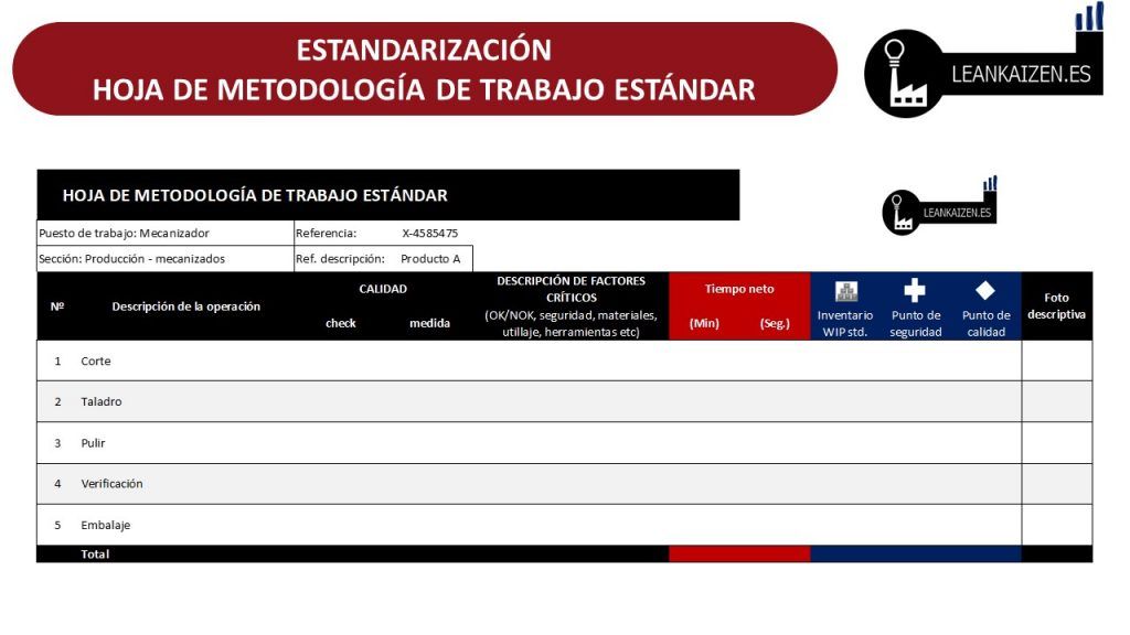 ejemplos de estandarización en una empresa