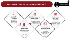 mejora continua de servicios