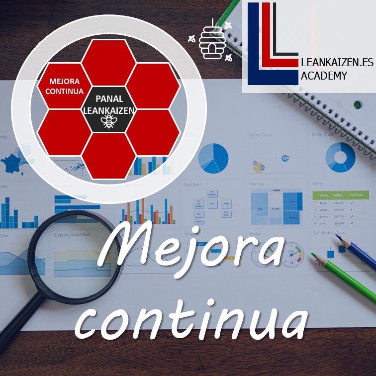 Panal Lean Mejora Continua