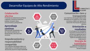 EQUIPOS DE ALTO RENDIMIENTO en PANAL LEANKAIZEN