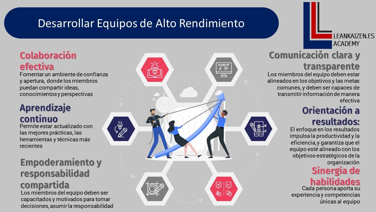 Equipos de Alto Rendimiento: Desarrolla el Secreto del Éxito en Lean Kaizen