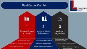 GESTION DEL CAMBIO