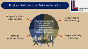 Trabajo en equipo en una empresa