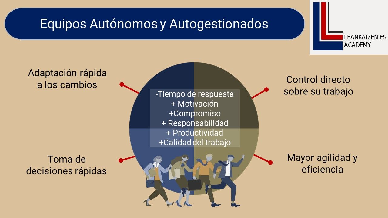 El Futuro del Trabajo en Equipo en una Empresa Lean: los Equipos Autónomos y Autogestionados